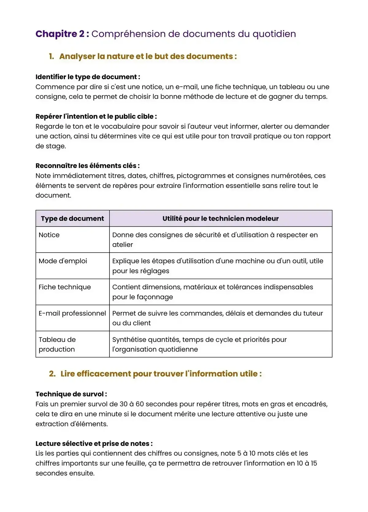 Example Fiche de Révision Bac Pro TM