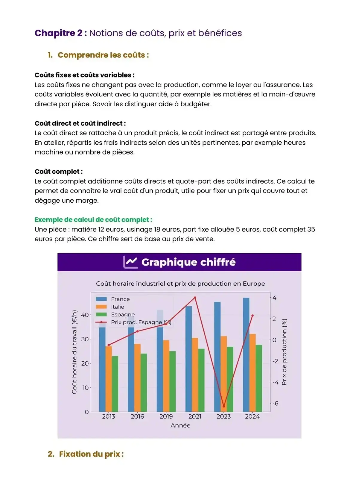Example Fiche de Révision Bac Pro TM