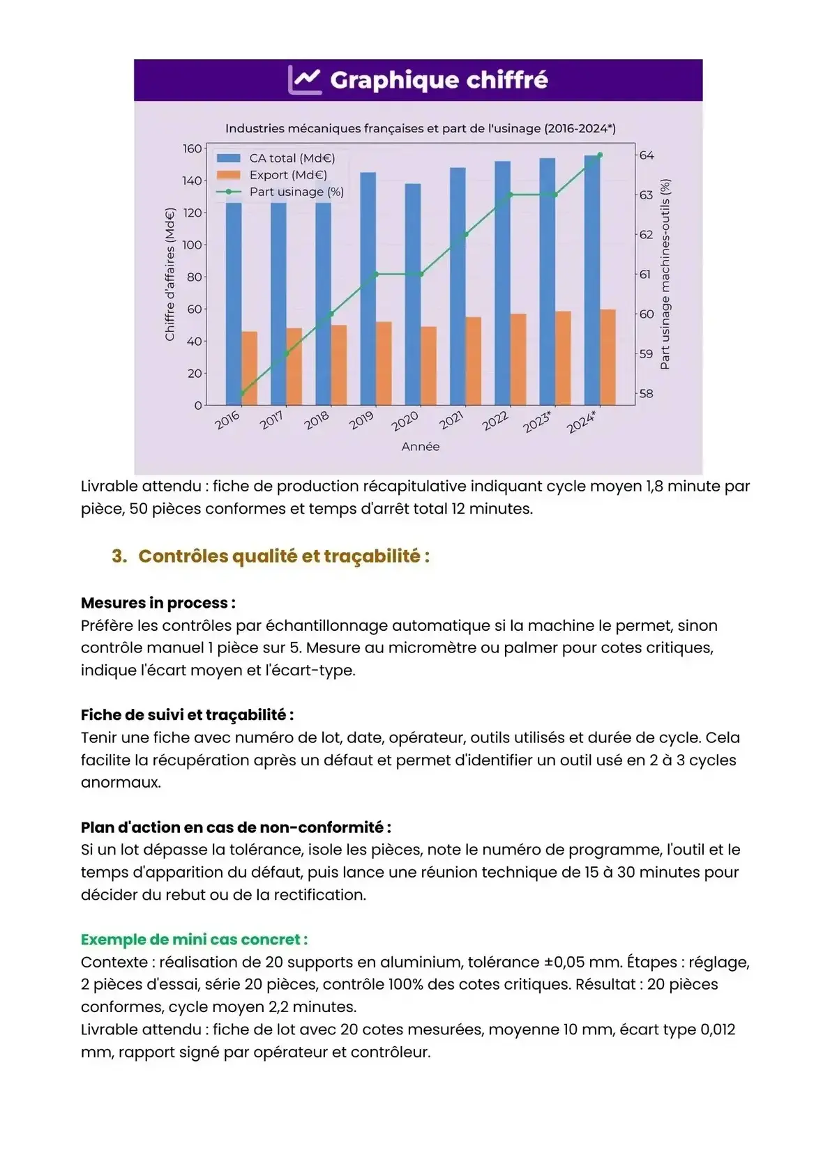 Example Fiche de Révision Bac Pro TM